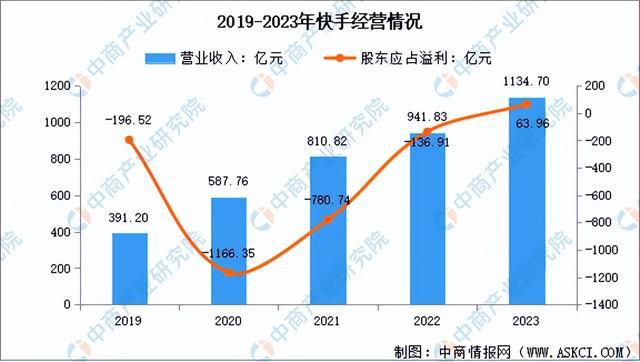 行业市场前景预测研究报告（简版）九游会J92024年中国直播电商(图4)