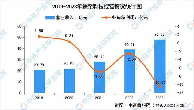 行业市场前景预测研究报告（简版）九游会J92024年中国直播电商(图2)