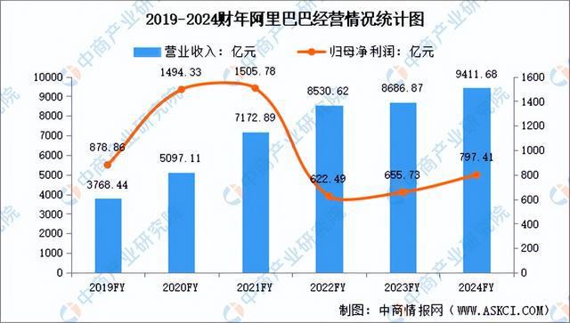 行业市场前景预测研究报告（简版）九游会J92024年中国直播电商(图8)