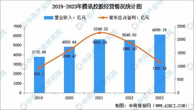 行业市场前景预测研究报告（简版）九游会J92024年中国直播电商(图6)