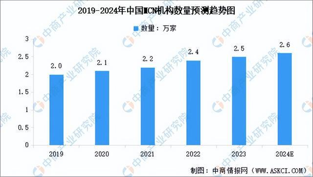 行业市场前景预测研究报告（简版）九游会J92024年中国直播电商(图7)